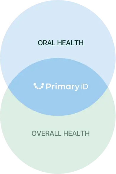 Oral Health Overall Health
